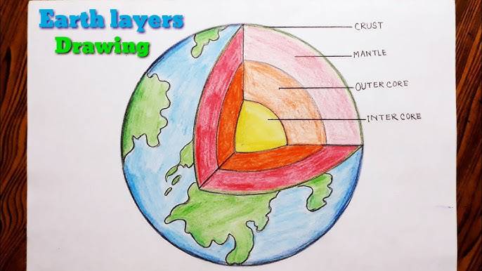 Drawing Earth Drawing