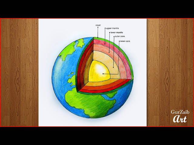 Earth Drawing With