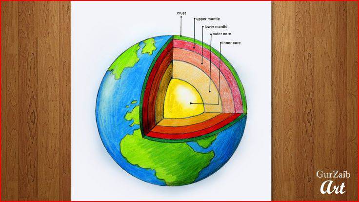 Sketch Of Planet Earth